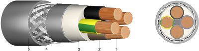 SLCM 0,6/1 kV PVC Composite Connection Cable with Copper Braiding